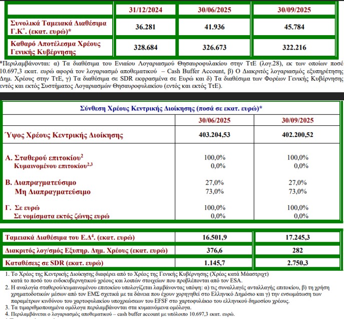 Image for the Tweet beginning: Ορισμένοι ισχυρίζονται ότι, η Ελλάδα