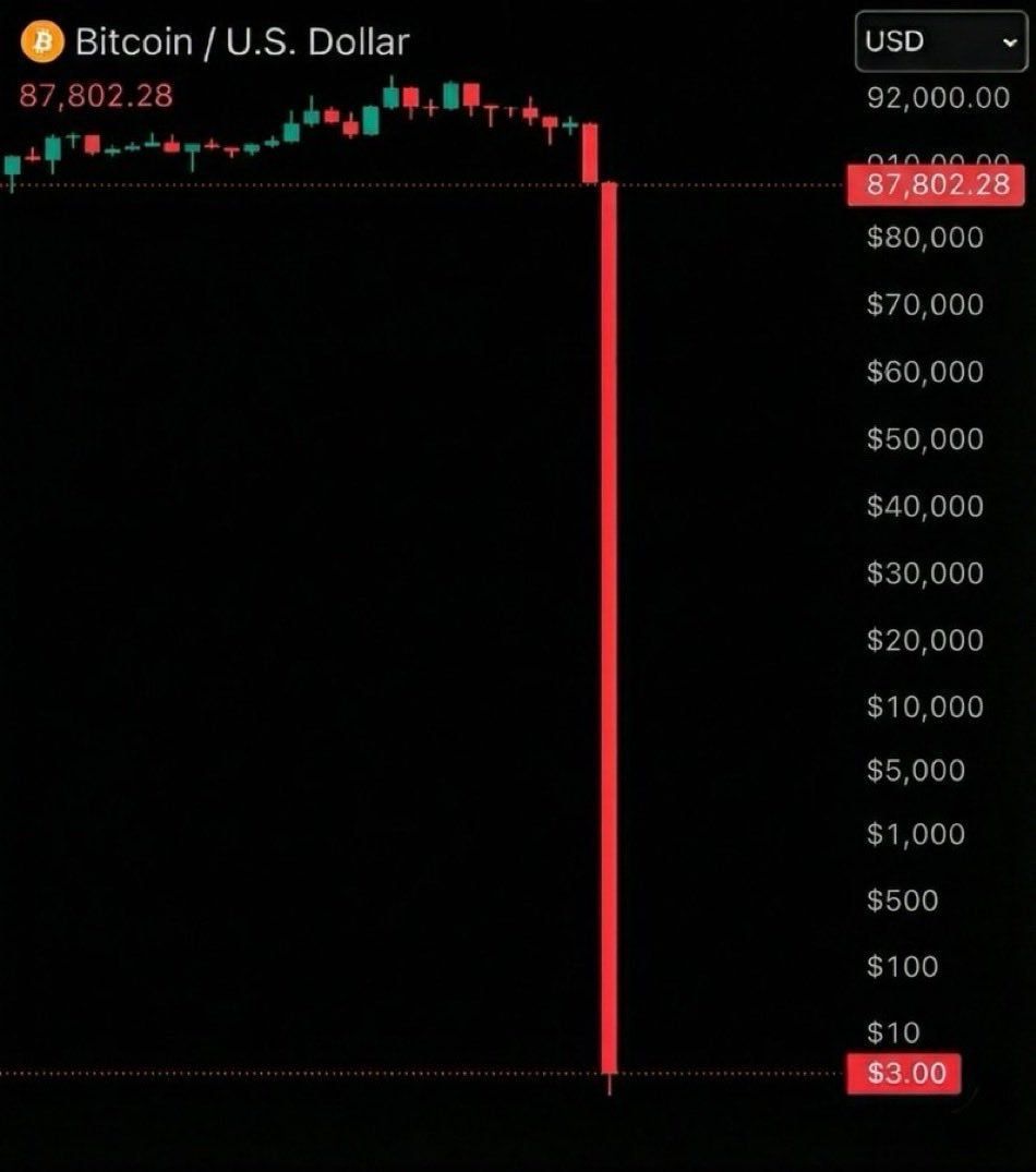Smart Money Crypto tweet media