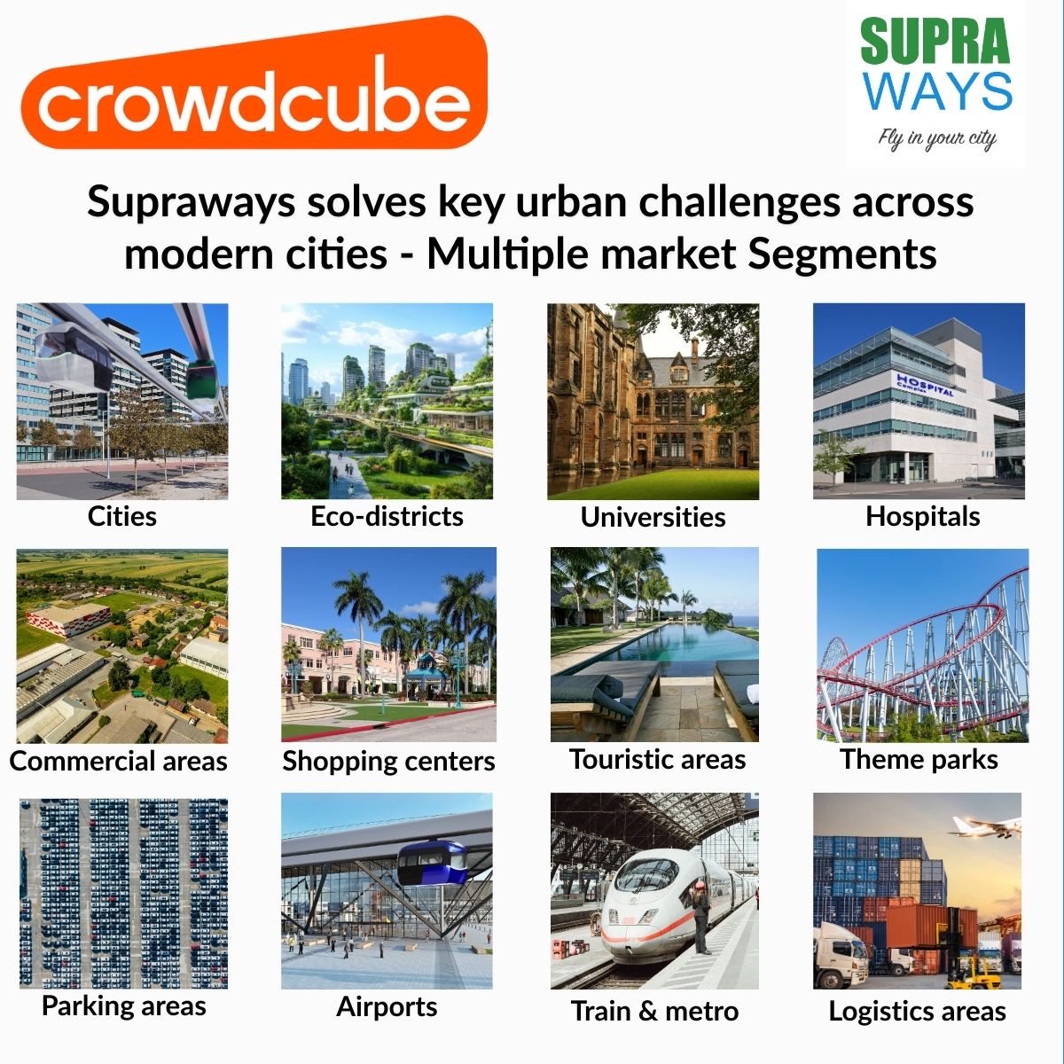 Supraways tweet media