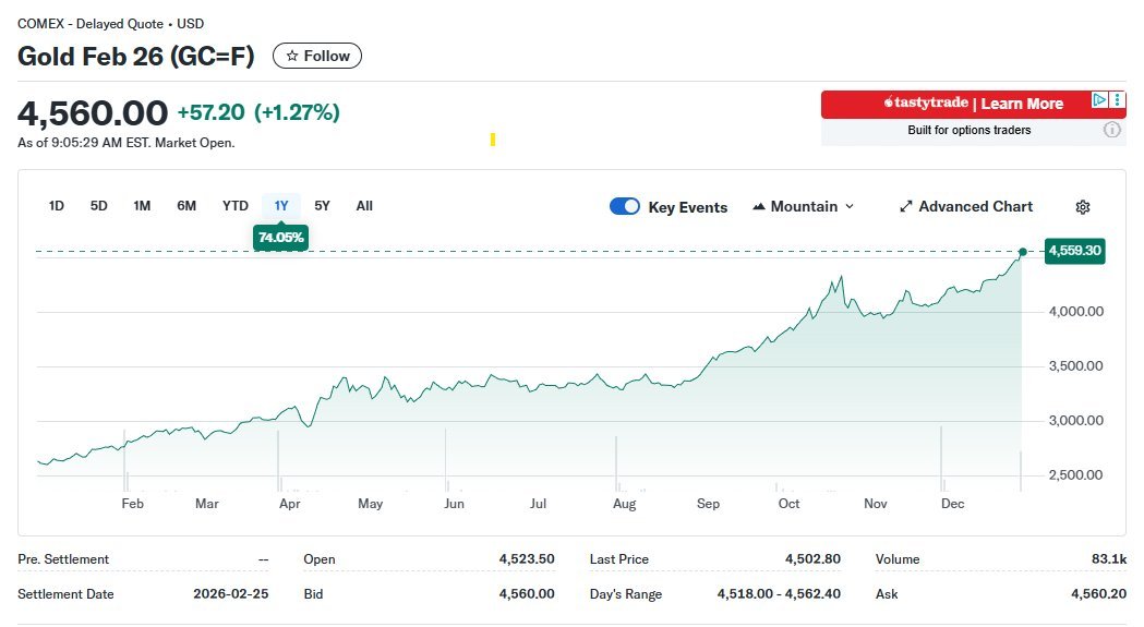 $ACRL  #GOLD &amp; #SILVER Up 👍

#SILVER $75 #GOLD 4,560

Targets encompass a range of precious metals &amp; critical minerals, including gold, silver, lithium, graphite, cobalt, and other rare earth minerals

Market Cap   2,889,262

Easy steal by a major $2.8 Million 🤣🤣

Petty cash👍
