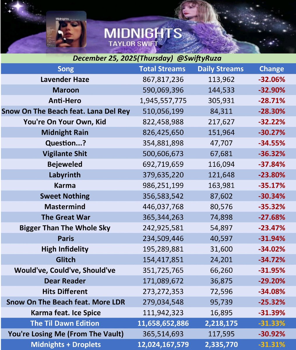 Folk ⸆⸉ Swift Charts tweet media