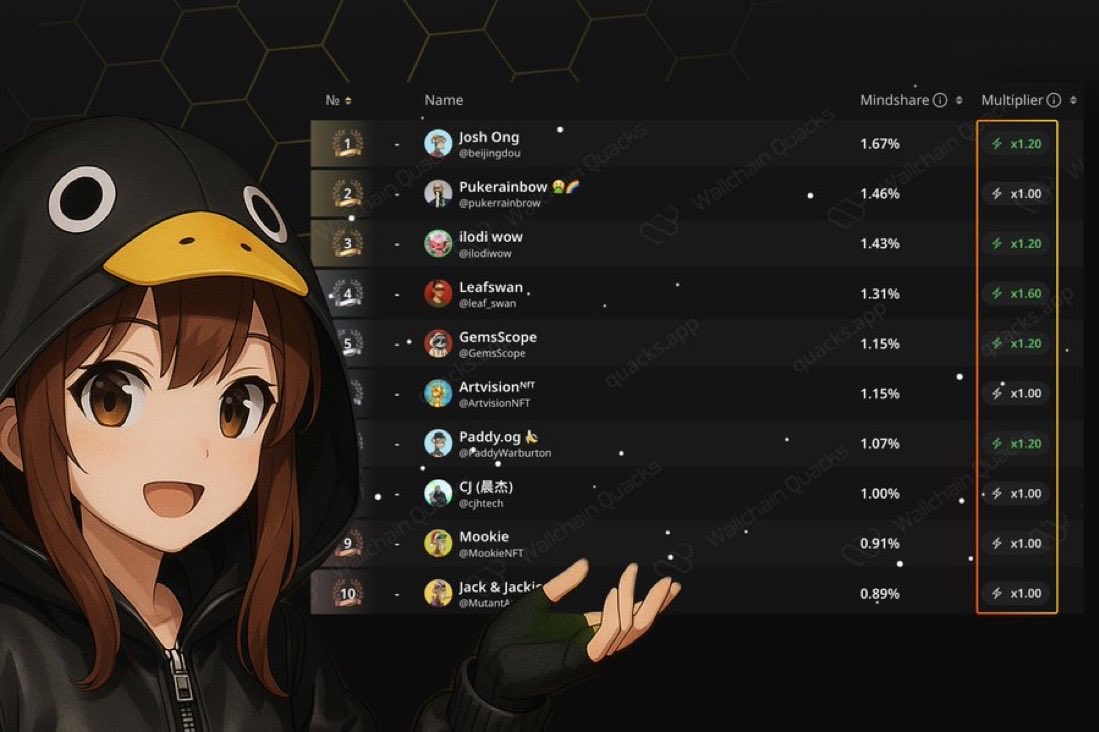 Onchain multipliers <a href="/trylimitless/">Limitless</a> believorrrrssss are live.

Time to go fully locked in on try limitless.