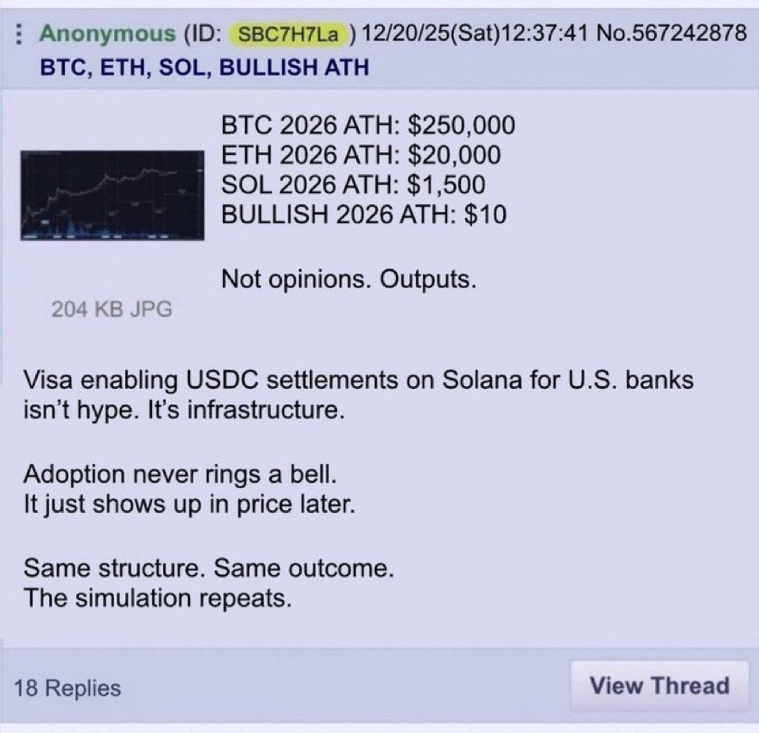 another prediction for bitcoin for the year 2026 the anonymous person who  predicted btc to $100k has come back with different predictions for next  year for bitcoin hitting $250k do you think