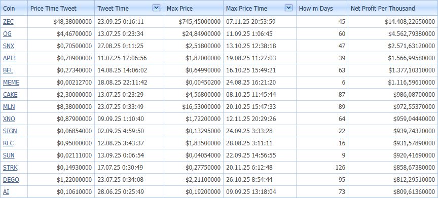 cryptopredict61's tweet image. What would be your net profit if you invested 1000? - for All Times 
#WinningTweets #CryptoAppreciation