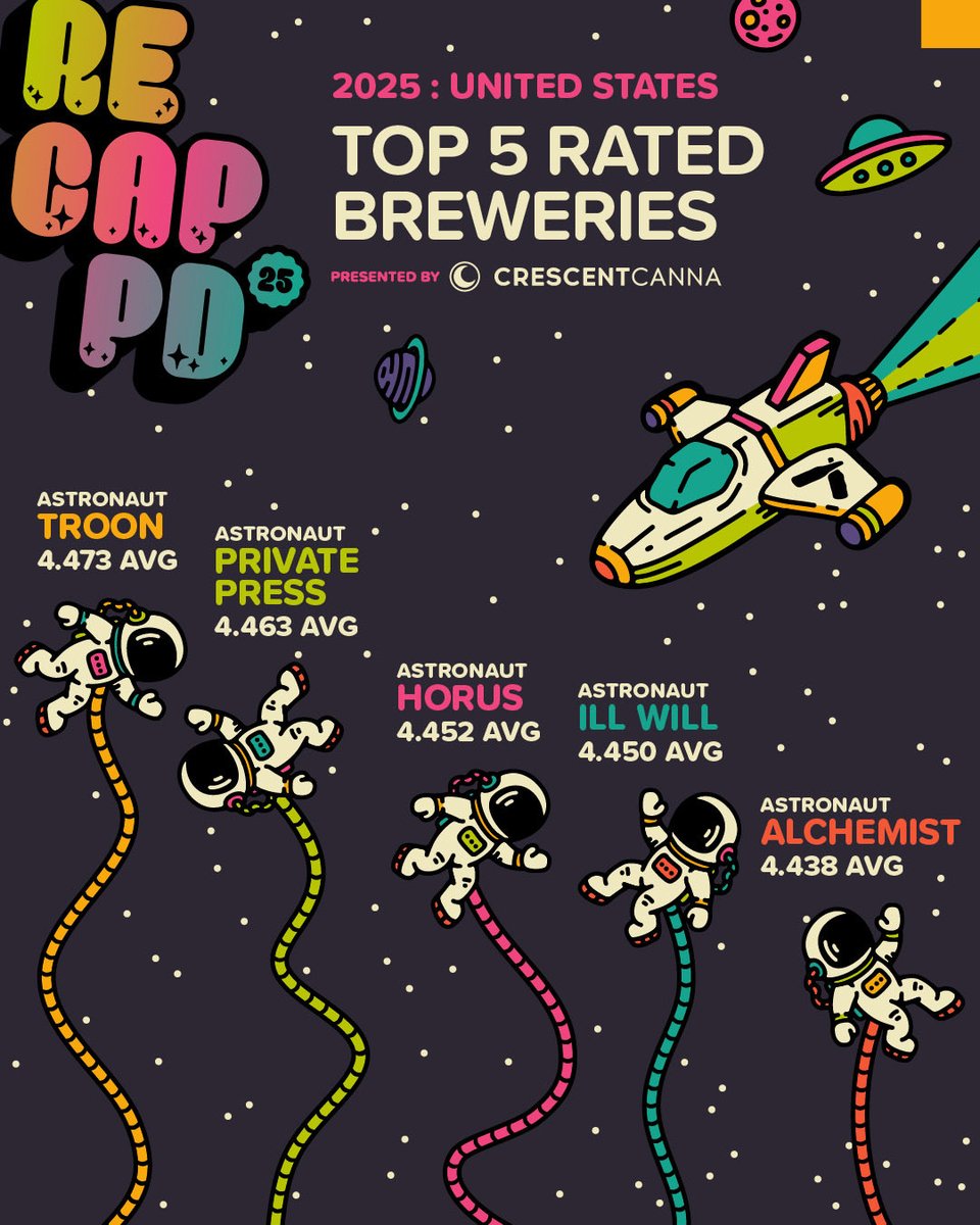 untappd's tweet image. The Top-Rated Breweries of 2025

🌎 US-Based:
1@troonbrewing
2@privatepressbrewing
3@horusagedales
4@illwillbrewing21
5@alch3mistb33r

🌍 International:
1@badbonesbeer
2@brovar.malanka
3@brasseriecantillonofficiel
4@junglebrewery
5@brasseriedubascanada