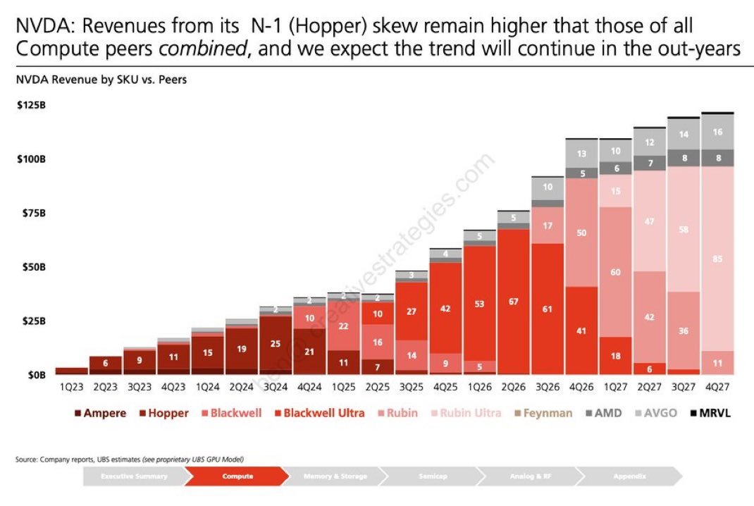 Hopper revenue chart