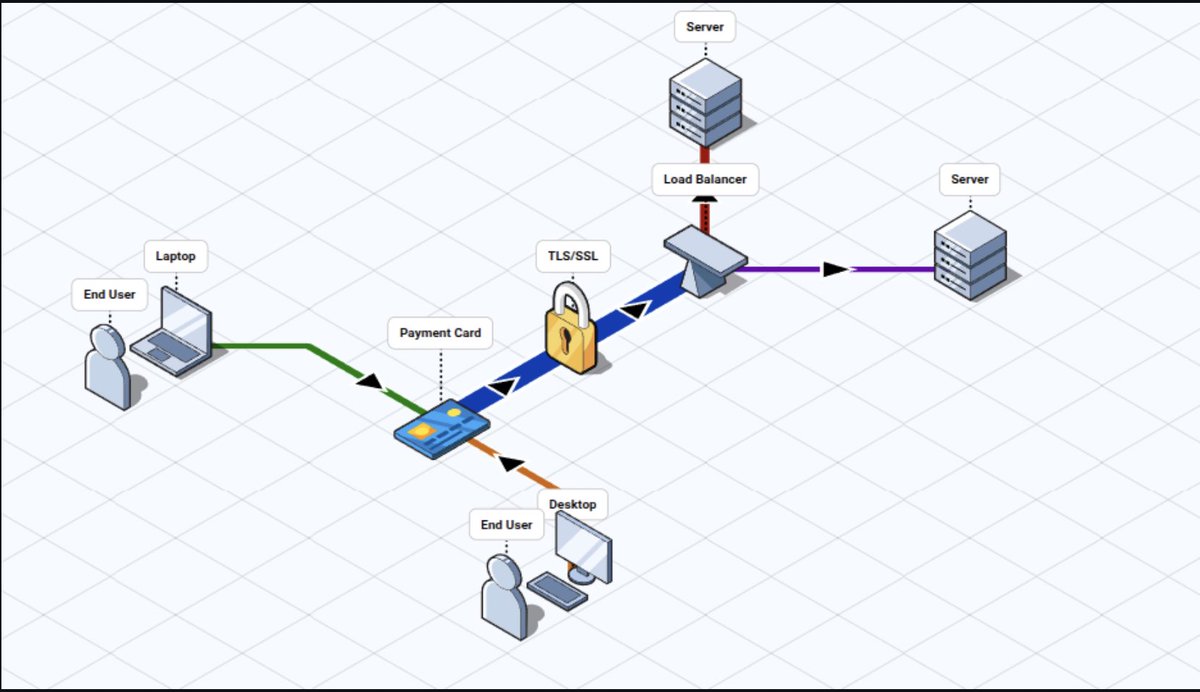 FossFLOW : un projet Open Source pour créer des diagrammes en 3D isométrique

👉 Le projet : github.com/stan-smith/Fos…