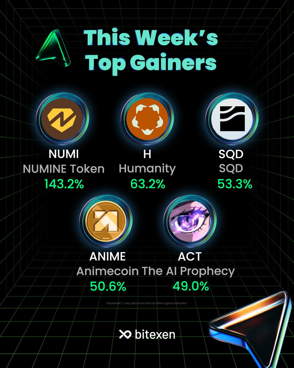 Bitexen Europe tweet media