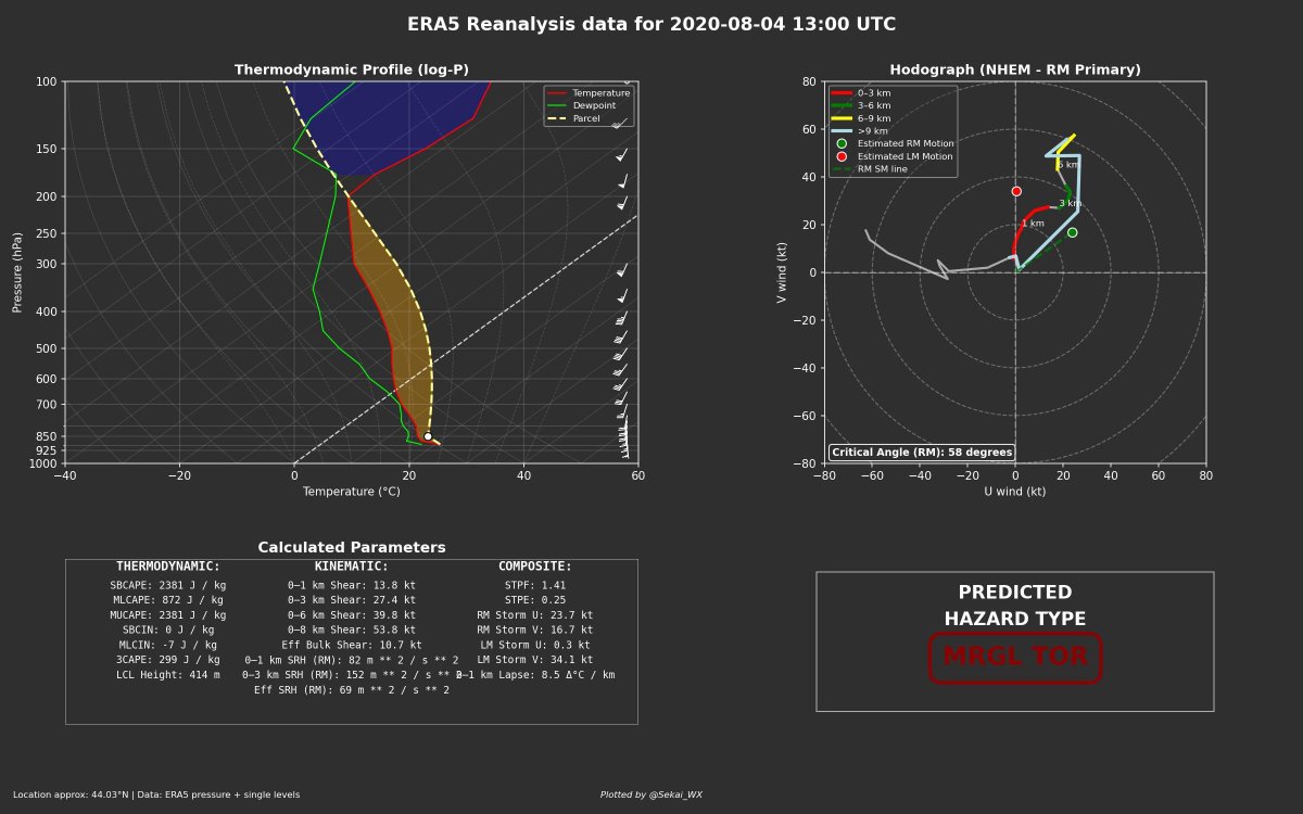 Sekai Chandra tweet media