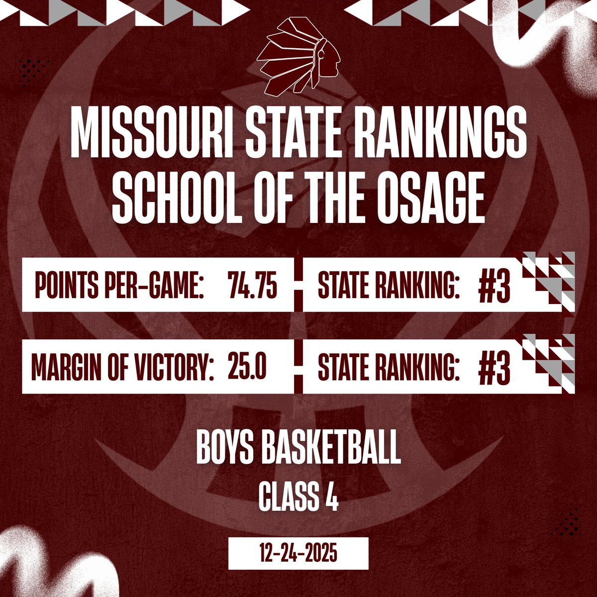 Osage Indians Basketball tweet media