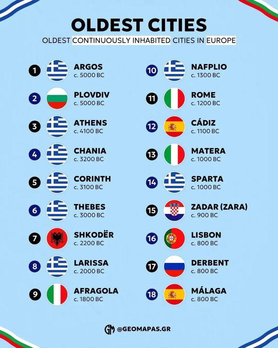 The oldest cities in Europe that still exist (continuously).