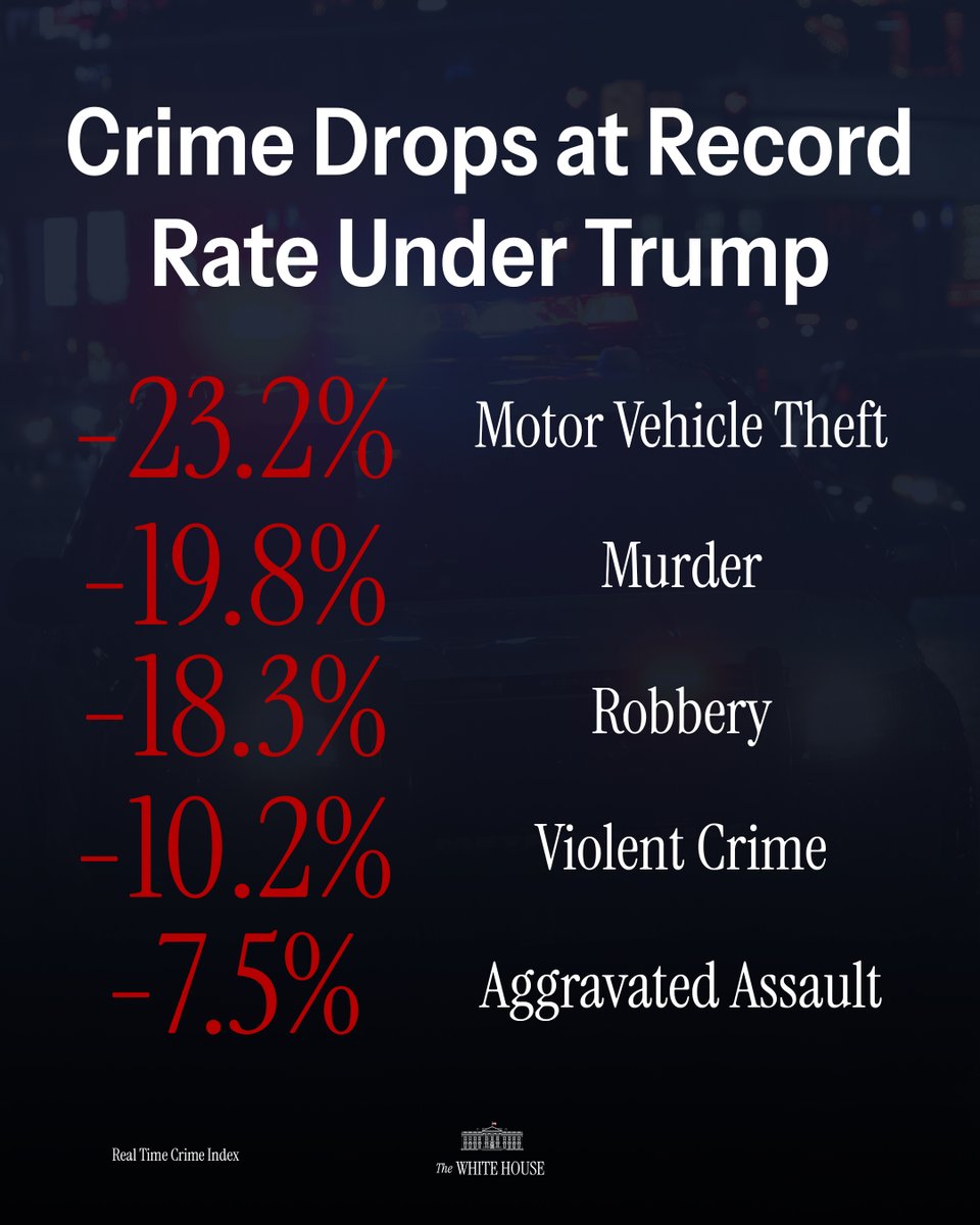 WhiteHouse's tweet image. Law and order delivered. ALL WE NEEDED WAS A NEW PRESIDENT.