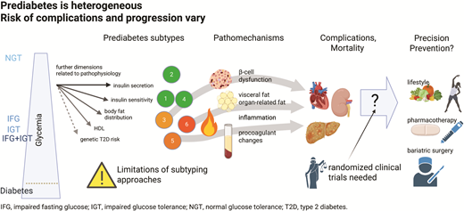 Diabetes Care, an ADA research journal 🌟 tweet media