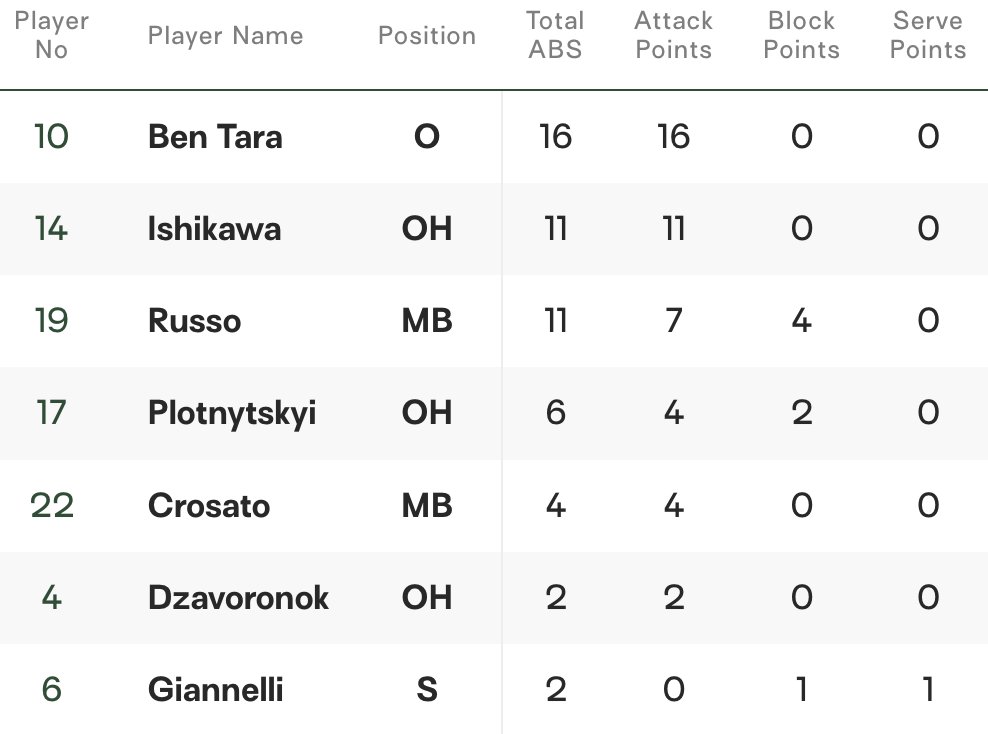 N 石川 🥇🏆🥉🥈 tweet media
