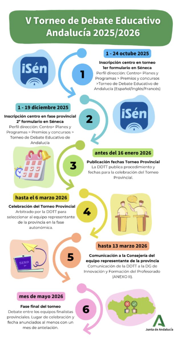 Anuncio TEMAS V Torneo Debate Educativo 

juntadeandalucia.es/educacion/port…