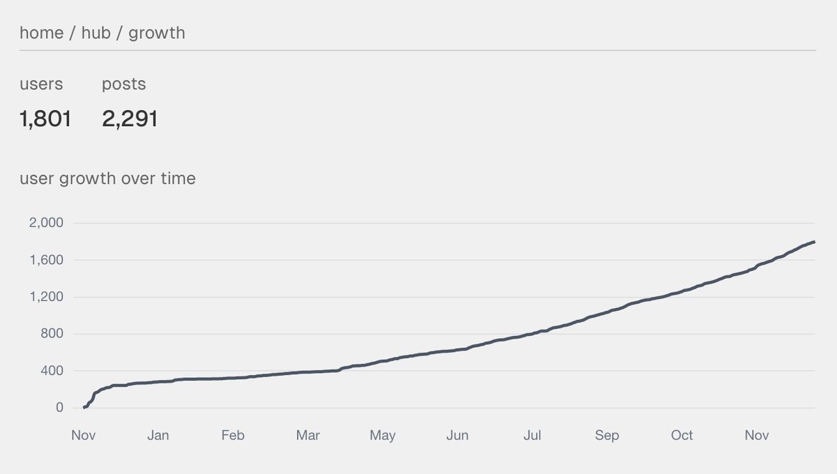 Ericbn09's tweet photo. ✨ 1800+ users on @Dailypings_ https://t.co/4VY2t1m4tc
