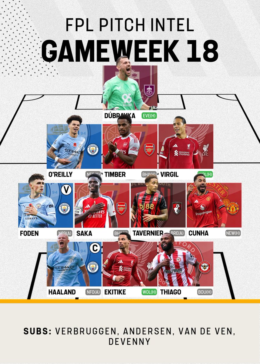 Pitch_Intel's tweet photo. Happy Holidays to all who's celebrating!🎄
Here's my GAMEWEEK 18 FPL Team

🌏Current OR: 1.1Mn
🔁2 FTs used: £0.0Mn ITB
1⃣Semenyo➡️Cunha
2⃣Leno➡️Verbruggen
🧢🤖

Made the moves less than 30mins before the deadline. Was set on rolling this week to re-shuffle midweek with 4 FTs, but a sub-10% owned Cunha felt too good to not buy now, since I'll be getting him vs Wolves anyway.

Good luck everyone!
