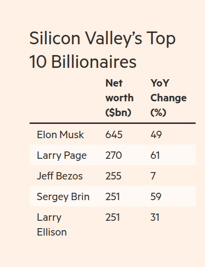 ai boom billionaires table