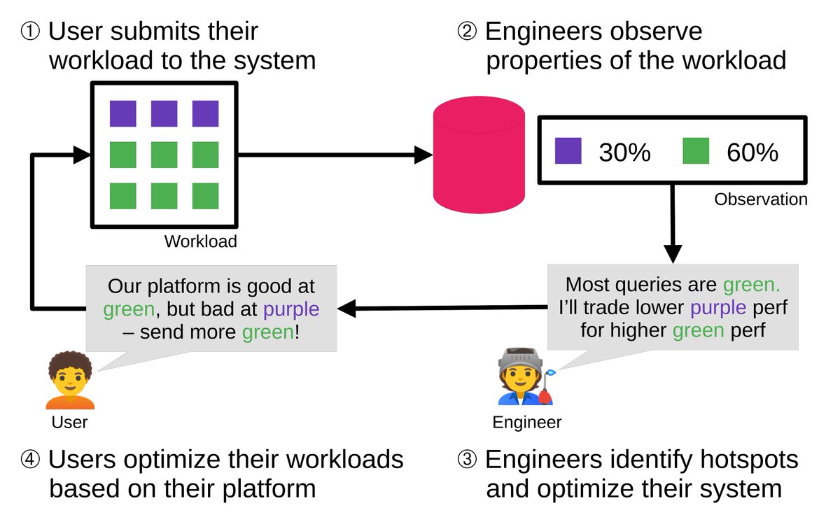 Ryan Marcus tweet media
