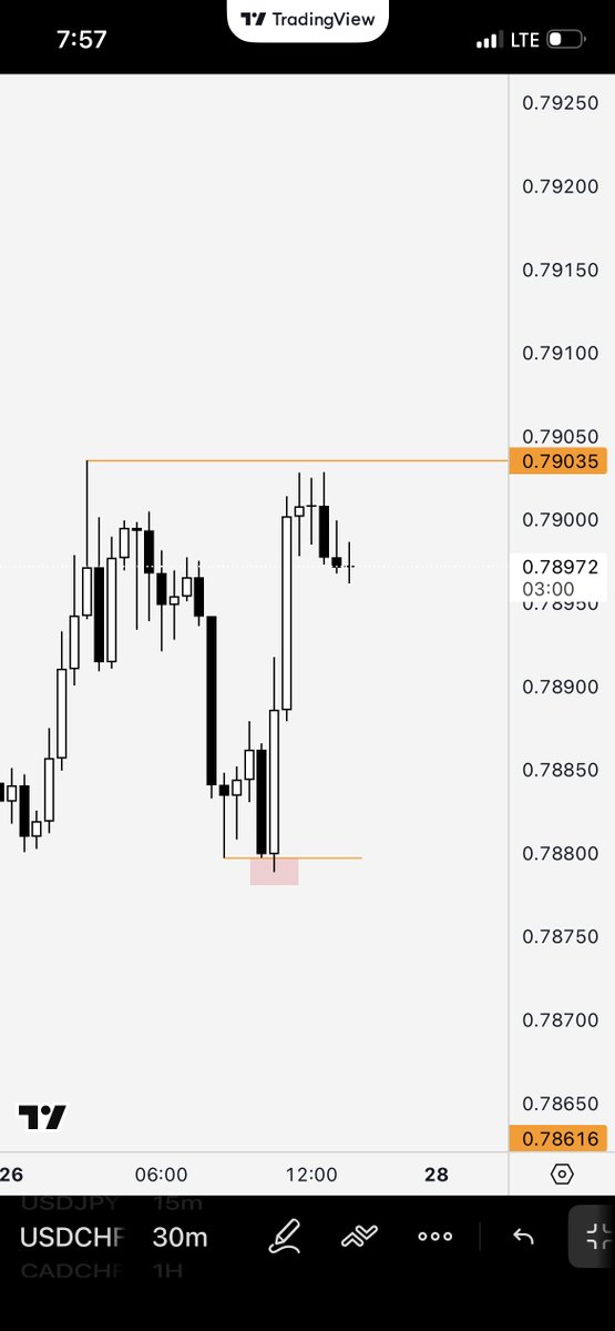 SwitchSIO's tweet image. USDCHF 

more longs within this range possibly