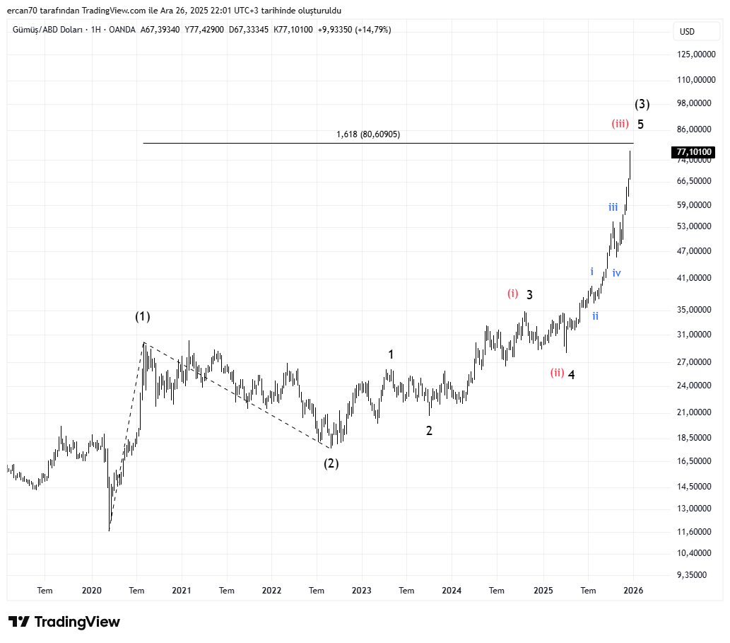 emahfi's tweet photo. #SILVER, #GÜMÜŞ https://t.co/BWkElhFs8r