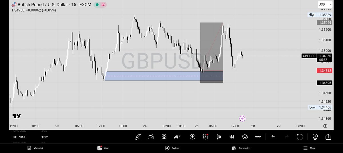 thatsempirefx's tweet photo. BOXING DAY TP HIT 🎯🔥
GU did exactly what we mapped out — TP hit today on Boxing Day 💪📈
While others were unwrapping gifts, we were collecting pips.
Discipline. Patience. Execution.
More wins loading for 2026 🚀
#GBPUSD #GU #BoxingDayPips #Thatsempirefx #TestedAndTrusted https://t.co/Dot0P8BaSk