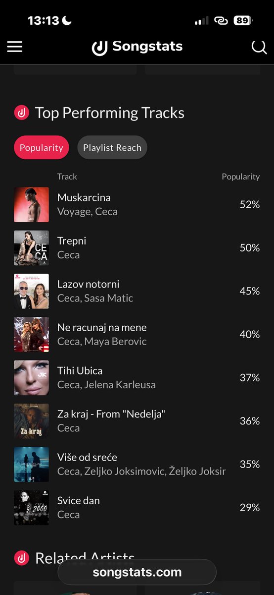 GodLeusha's tweet image. Ups, jel to Ceci u top 8 najpopularnijih pesama, Jelenina pesma Tihi Ubica?🤭
#caosvima #karleusa #ceca