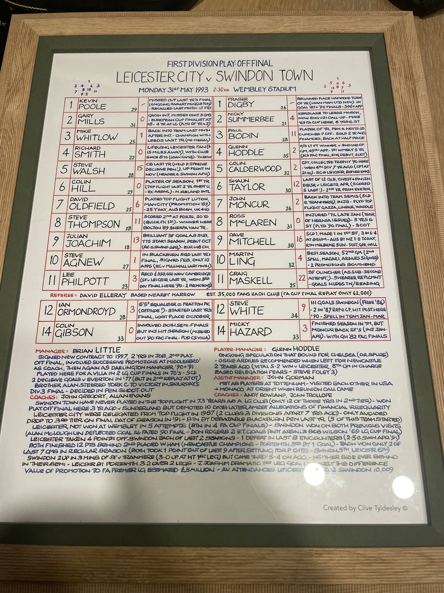 tommyb1508's tweet image. Chuffed to bits with my new commentary chart from @CliveTyldesley 👌🏻👌🏻 merry Christmas ❤️🙏🏻