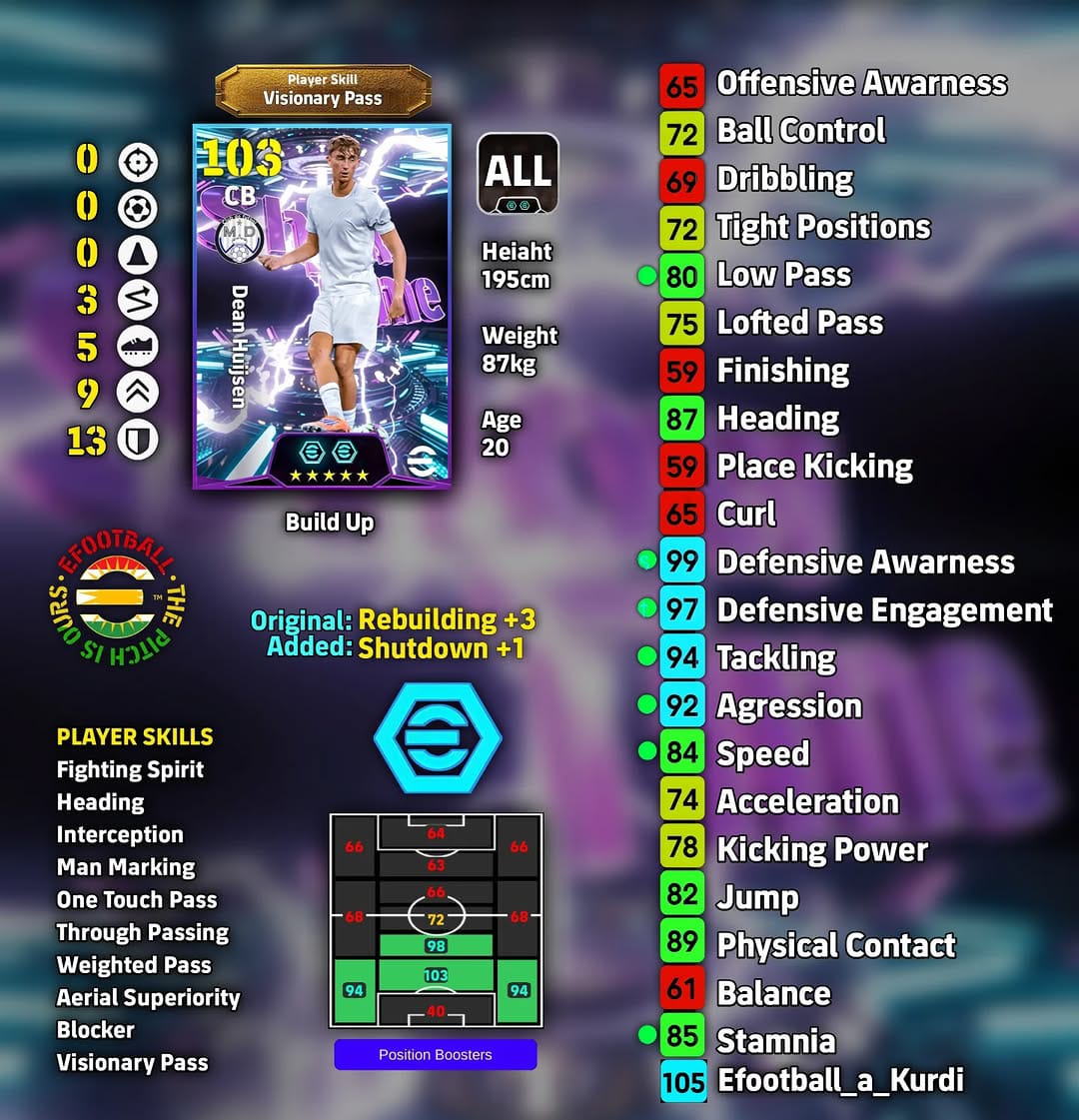 SageUpdate's tweet image. *Dean Huijsen*

Build Up
Visionary Pass
Level 27
Rebuilding+3
#efootball