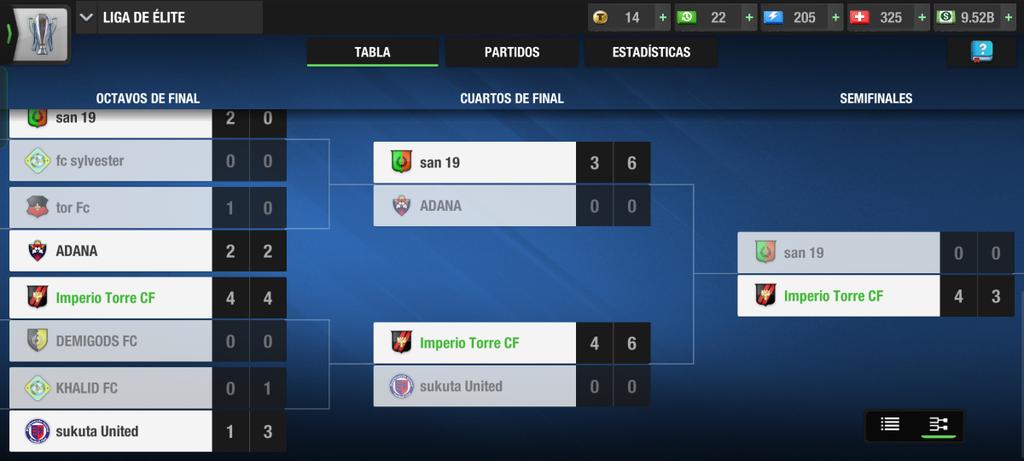 ImperioTorreCF's tweet photo. Oficialmente esta es la mejor edición de la champions en la historia del Imperio, ni un solo gol encajado en todo el torneo, la mejor defensa de toda la historia https://t.co/yxDy9Fngjq