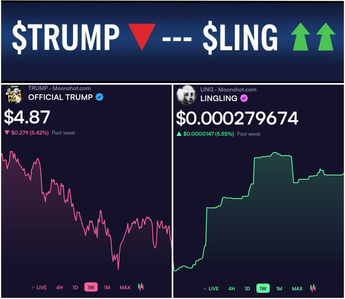 Cult of Missing Dog Head $LING Community on X - 66 Members