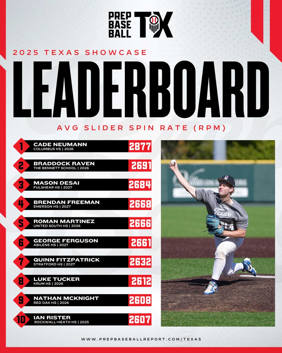 Prep Baseball Texas tweet media