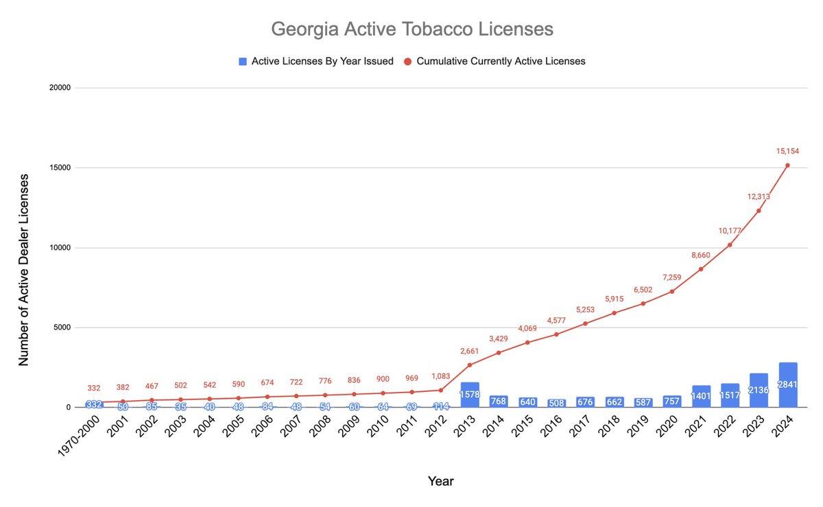 TheDankInformer's tweet photo. @nickshirleyy Nick, take a peek at all the smoke shops and vape stores laundering illegal and synthetic marijuana as 2018 Farm Bill hemp for 7 years.

The DEEP STATE is filling the coffers with $$

#SmokeShopGate https://t.co/w0CZMsRQiC