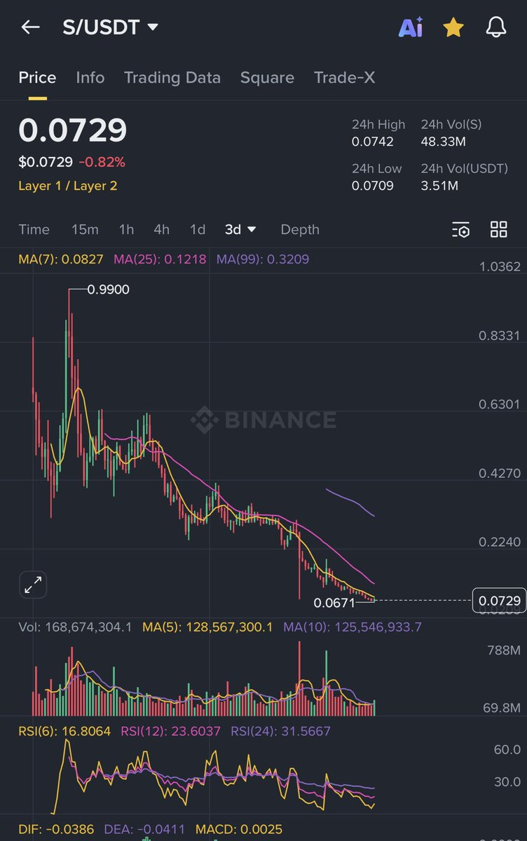 The BitWhale tweet media