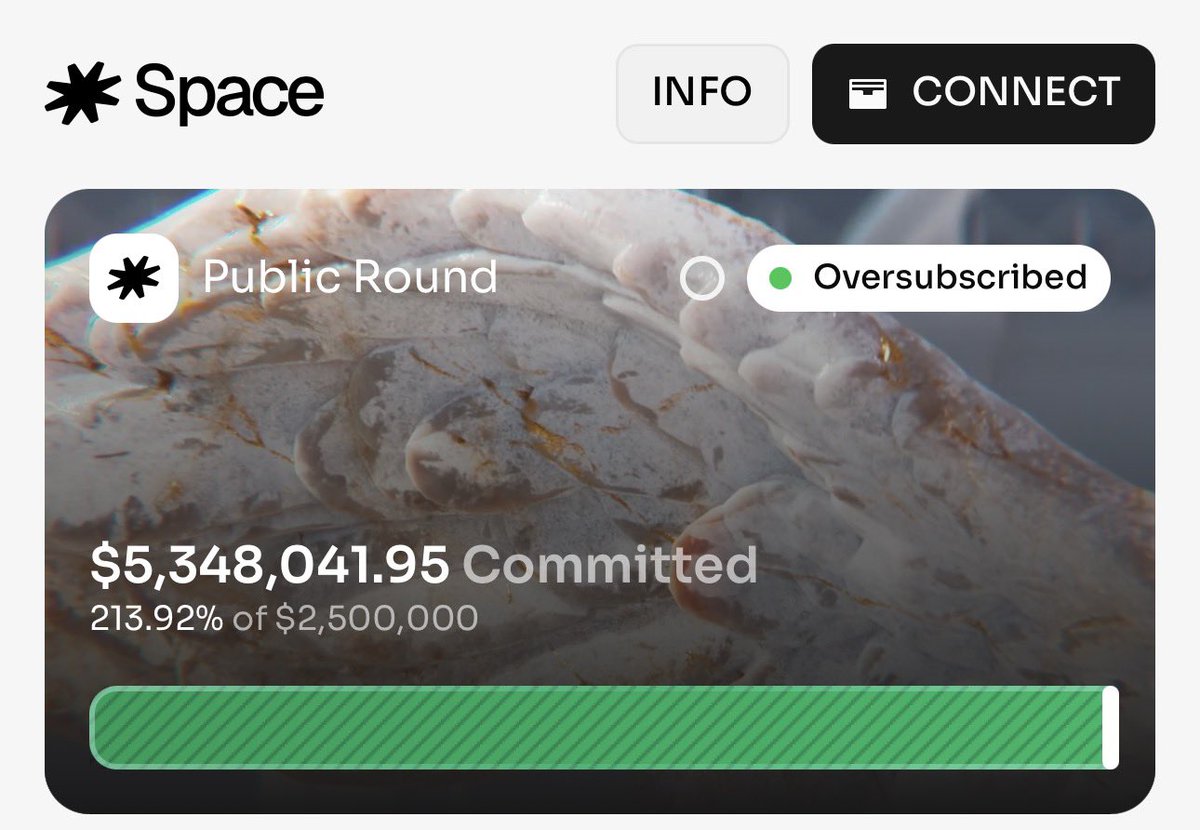 목표가액의 2배가 넘는 $5M 이상을 raise하고 토큰 sale 가격도 $0.099까지 올라갔던 <a href="/intodotspace/">Space</a> . 

Public sale 을 1월 초까지 연장하고, 

토큰 가격을 $0.069 (FDV $69M) 에 고정한다고 합니다.

연휴 기간 참가하지 못한 유저들과 기관들에게도 공평한 기회를 주기 위함이라고 하는데요.