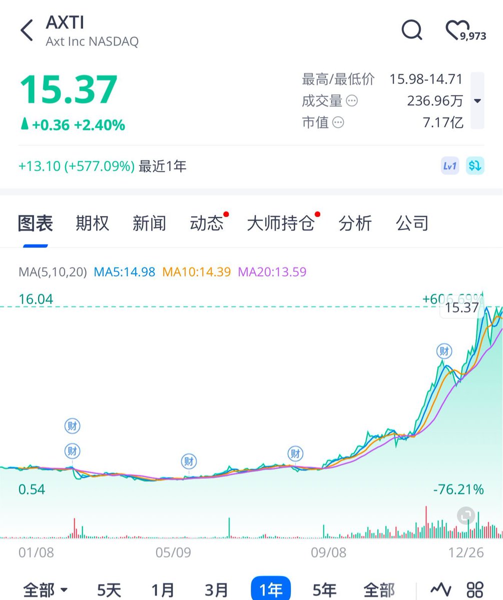 q/国产GPU三巨头总市值超1万亿☆【谷歌百度代发V信：74⒎OЗ7Б⒔】☆永利轩☆【谷歌 百度代发QQ：〥Ч897〥7O】☆扎金花斗地主无他棋牌202648☆【谷歌百度代发