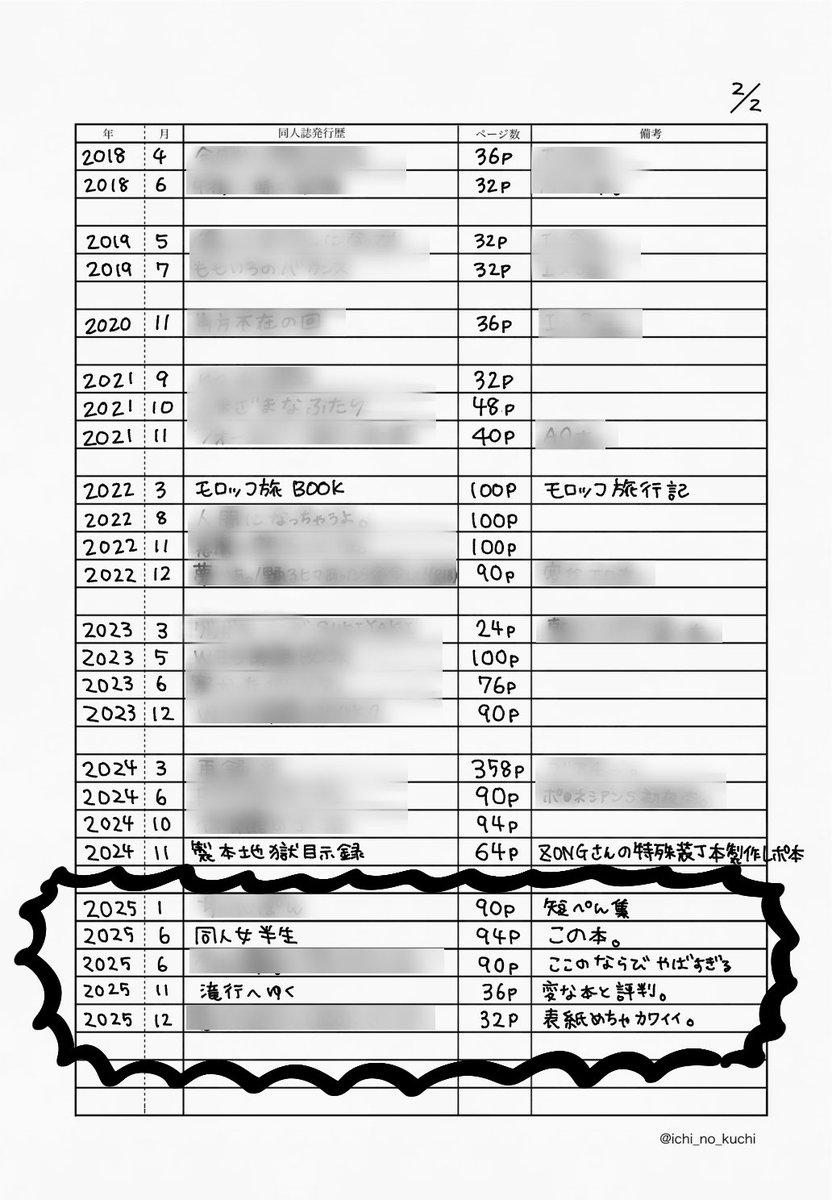 ◠‿◠ )♨️通販受付中 (@Ggogo56) / Posts / X