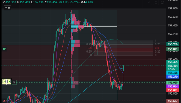 QuatorzA's tweet photo. Price respects the support zone (yellow line) with clean retests. Fibonacci levels mark potential continuation targets.

🔑 SMC Logic:
• Support = Liquidity grab zone
• Resistance = Supply wall  
• Volume = Confirmation

 #PriceAction #FX #Crypto https://t.co/f5hEBGdpxm