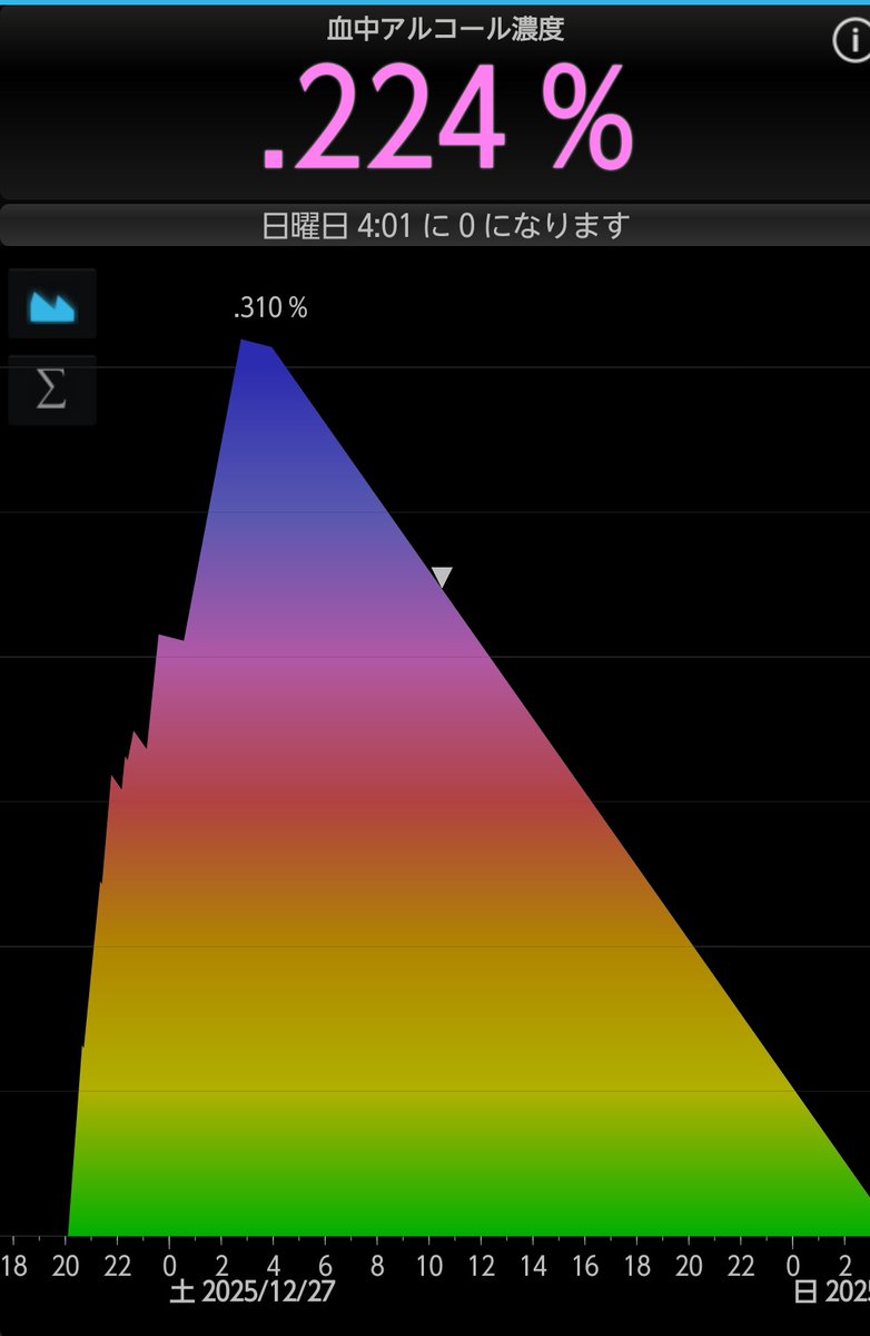アルコールメーターが酷いことになりました