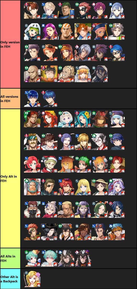 izusibiki's tweet image. List of characters whose only alt or entry in FEH comes from the TT+ reward
24 characters wouldn't even be in the game if it weren't for this slot
39 units (40 if backpack isn't an alt) would have zero alts
Removing this slot is a horrible decision
(please let me know of errors)