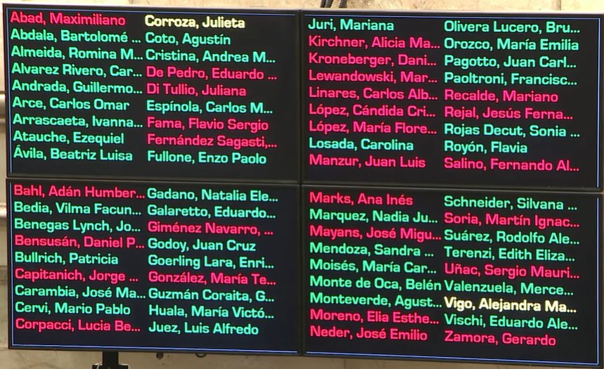 Aprobado el Presupuesto 2026 en <a href="/SenadoArgentina/">Senado Argentina</a>.
Destroza el financiamiento en educación, el sistema científico argentino y la educación técnica.
Ante los problemas económicos #LaLibertadAvanza decide destruir la educación y la ciencia con la complicidad de cierta oposición.