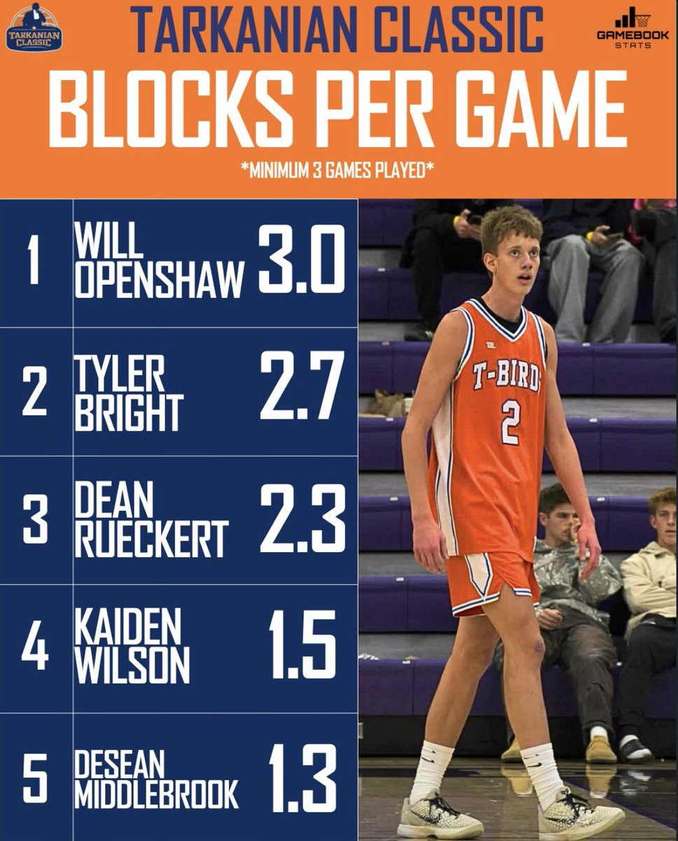 Coach Bronson King tweet media