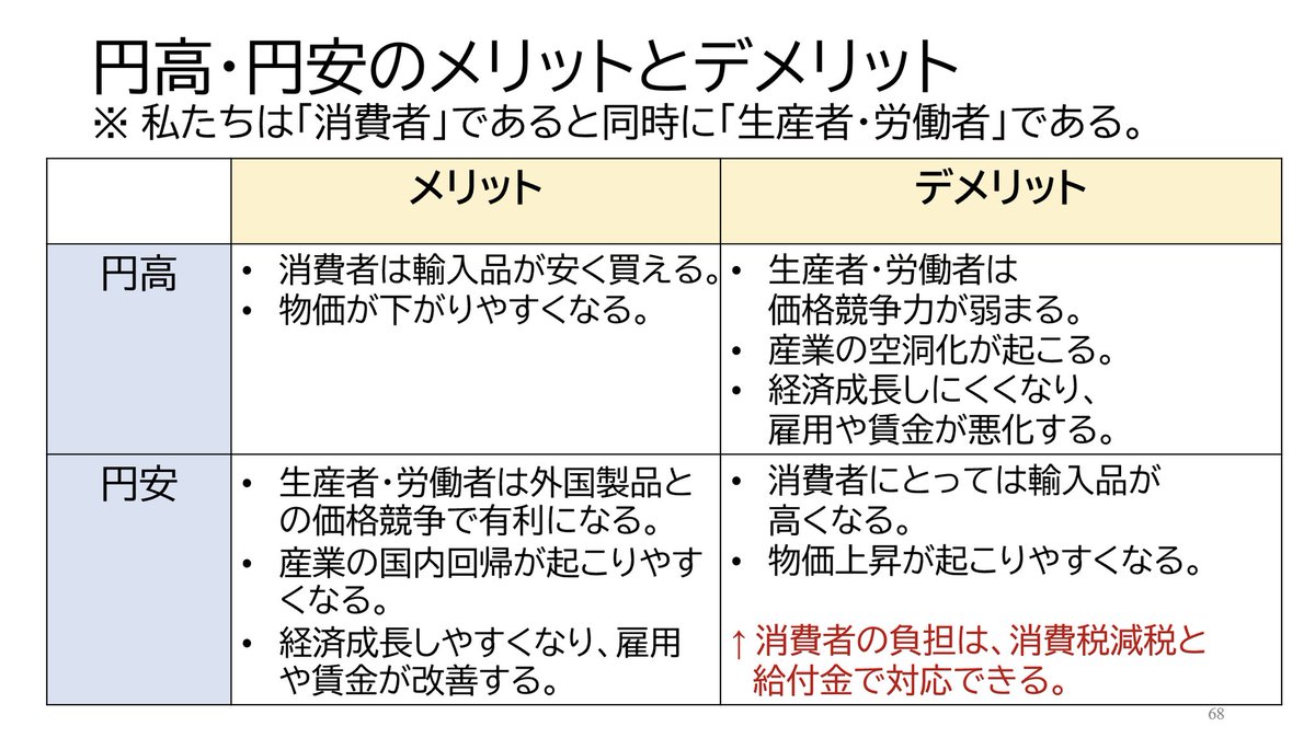 さすがに川上先生、どの分野の話であれ、円安が悪いとの観点からばかり発信されるのはよろしくないと思います。円高・円安はメリット・デメリットがあり、受益者も異なります。  日本から奨学金をもらっていない、日本で働かない自費の外国人留学生なら、日本で学ぶコスト ...