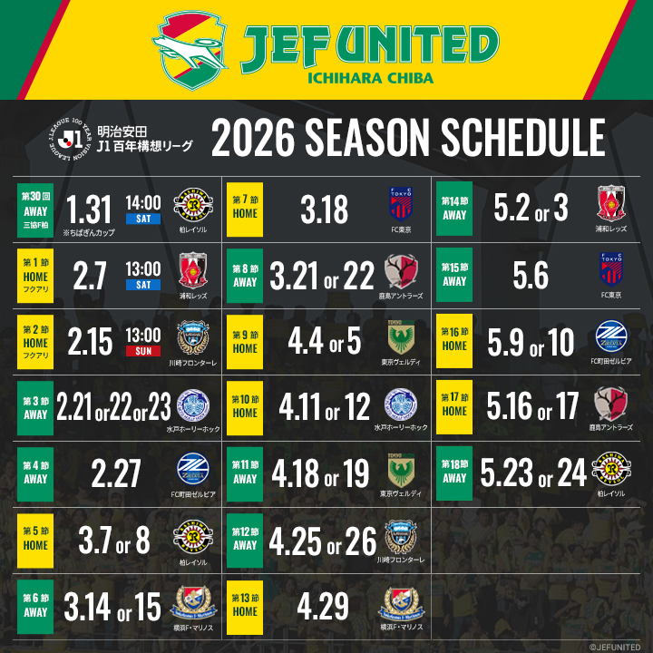 ／
#明治安田Ｊ１百年構想リーグ
第1節、第2節の日程が決定🐶👏
＼

第1節
2/7（土）13:00 Kick Off
🆚 #浦和レッズ
会場:フクダ電子アリーナ

第2節
2/15（日）13:00 Kick Off
🆚 #川崎フロンターレ
会場:フクダ電子アリーナ

詳細はこちら💁 
jefunited.co.jp/news/detail/46…

#jefunited
#WINBYALL