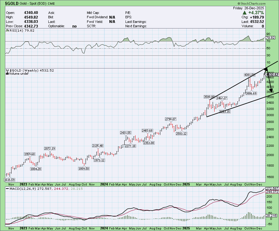 CHARTISKING's tweet image. $GOLD #SPOT 
•Will it zoom to kiss 4785-----4800 ??

#REDALERT : Then CRACK of life to $3800 ??

•No Idea at all !!!