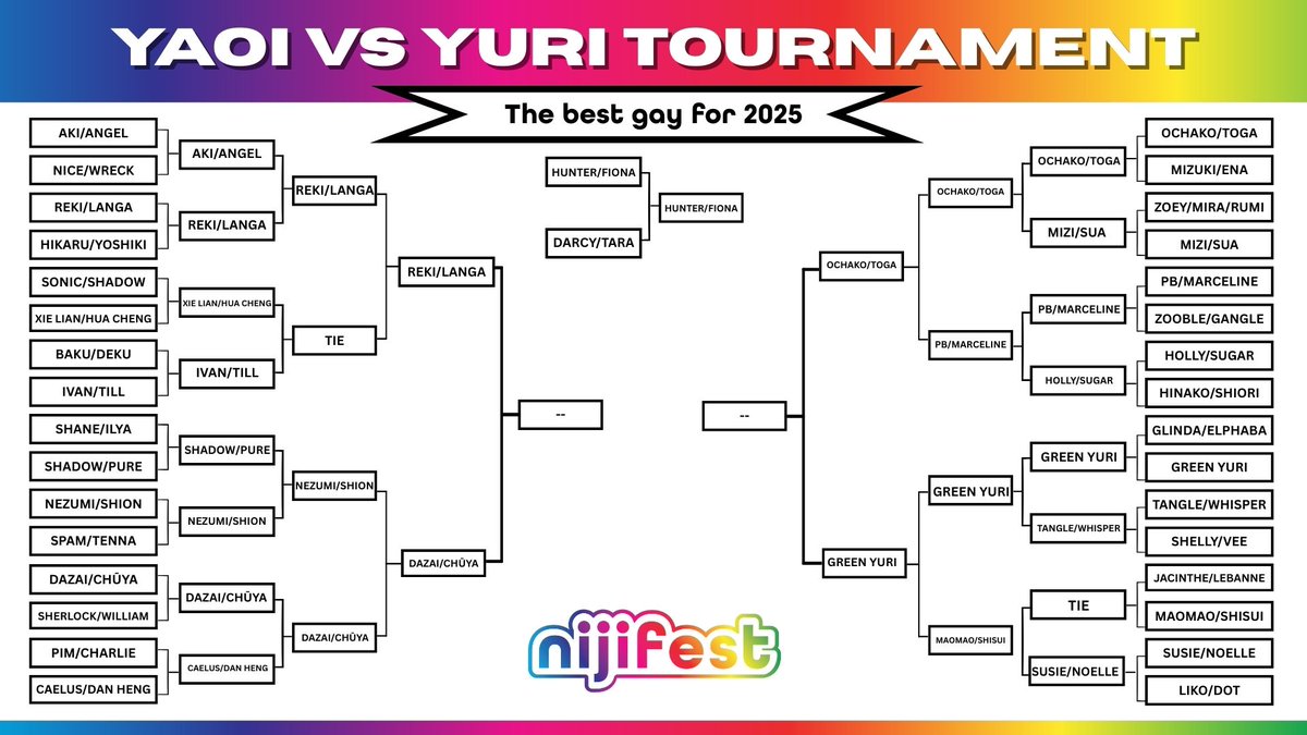 FINAL ROUND! Vote for the best yaoi and yuri ship of 2025!