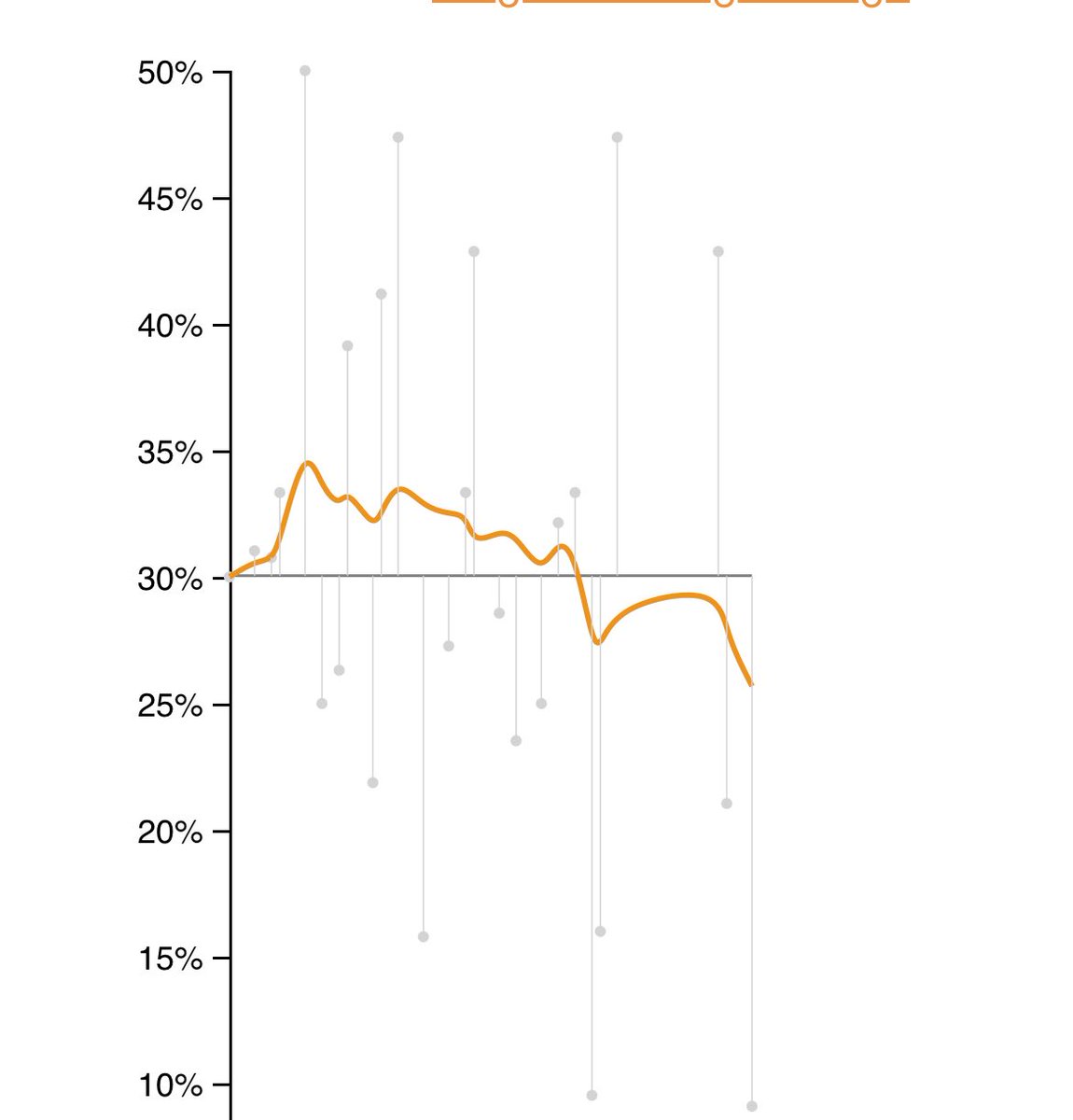ThiagoPHL's tweet image. Here is how Maxey’s playmaking is progressing this season looking every bit like the ball stopper / playground shot taker once again tonight