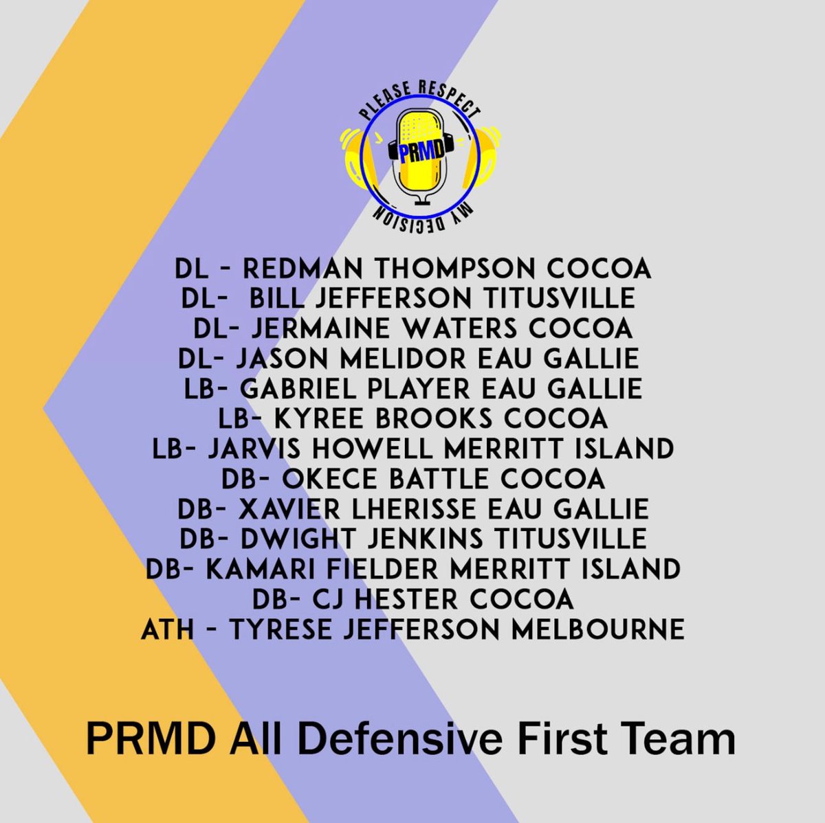 prmdmedia's tweet image. 2025 #PRMD All-Defensive First Team

@RealNews102 @PrepRedzoneFL @LawrenceBl83397 @Andy_Villamarzo @DemetricDWarren @RyanWrightRNG @JohnGarcia_Jr @raefsu23 @CenFLAPreps @SWiltfong_ @TheUCReport @bighitslive @Andrew_Ivins @TomLoy247