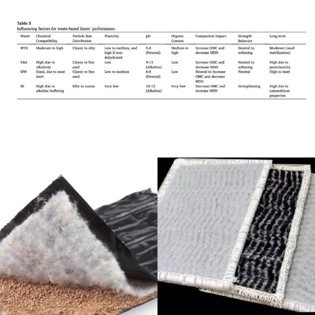 Turning Industrial Waste into Sustainable Liner Materials: doi.org/10.1016/j.jenv…
A detailed analysis of how industrial by-products can be used as alternative liner materials in landfills, dams, and containment systems.
#linermaterials #wastemanagement #UBI #greensolutions