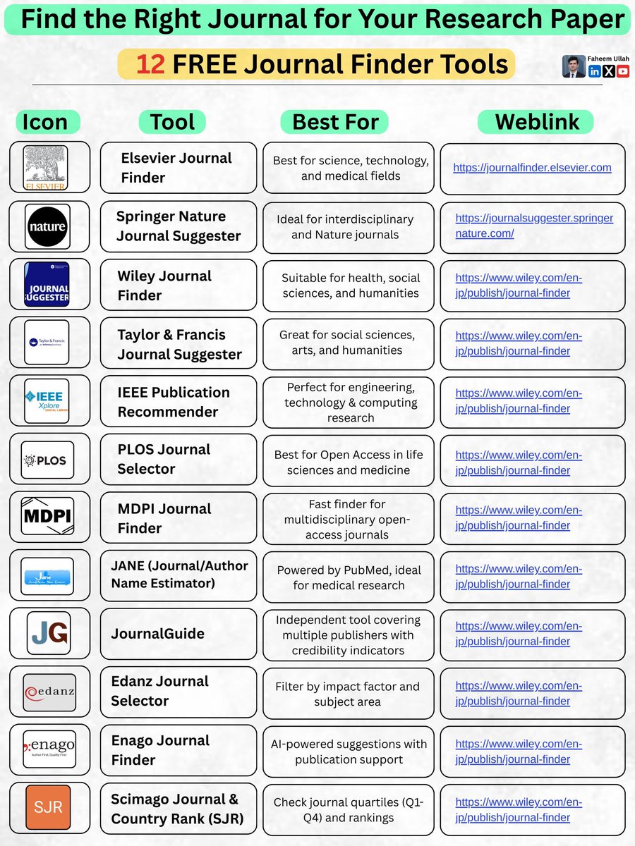 مريم | تحليل بيانات (@mrym_data) on Twitter photo 
